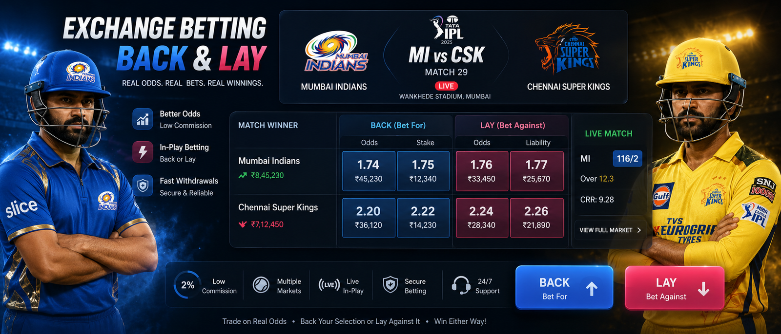lay and back betting